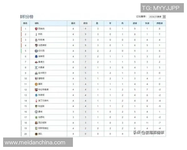 切尔西主场迎战阿森纳期待精彩对决两队争夺英超积分榜重要位置